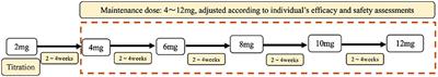 Efficacy and tolerability of perampanel: a Chinese real-world observational study in epilepsy